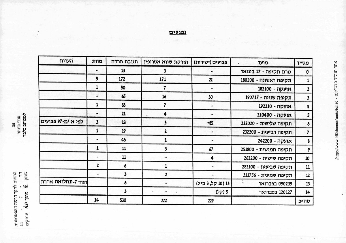 תיעוד נדיר מ'מלחמת המפרץ' נחשף • צפו