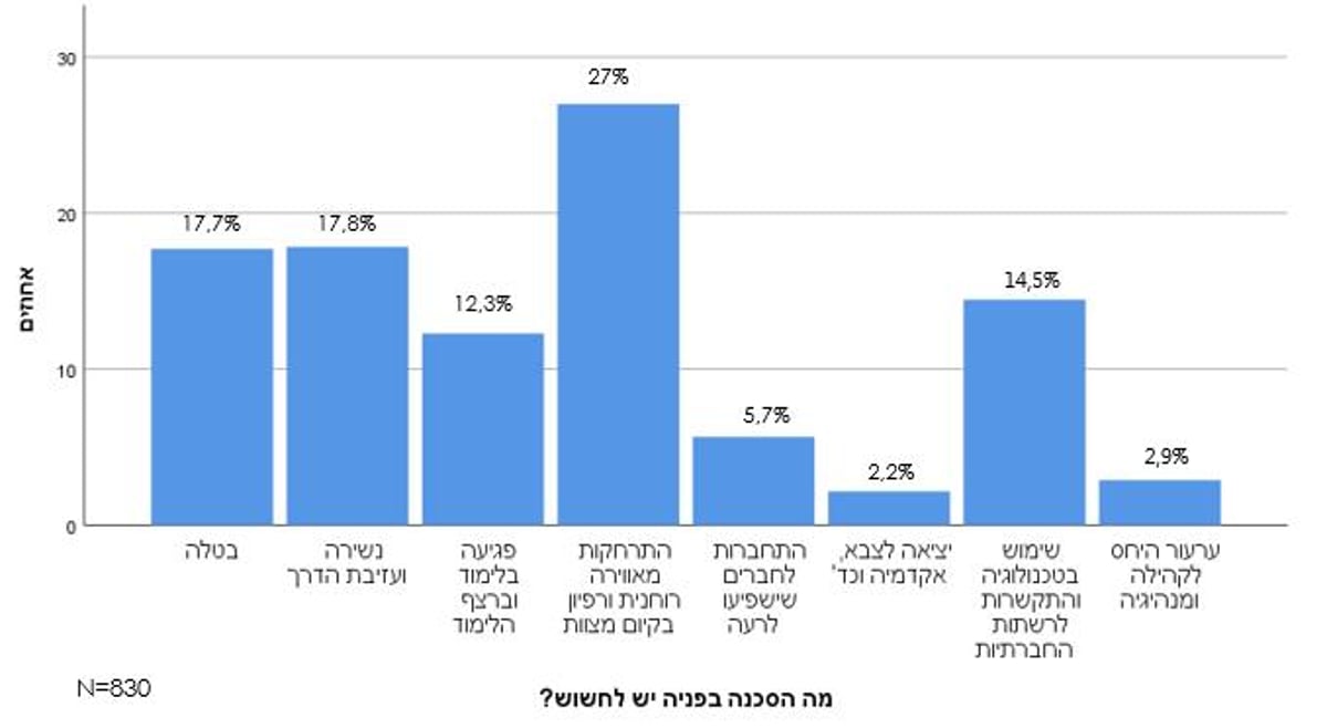 כל הפרטים על מחקרי דעת הקהל של 'כיכר השבת'