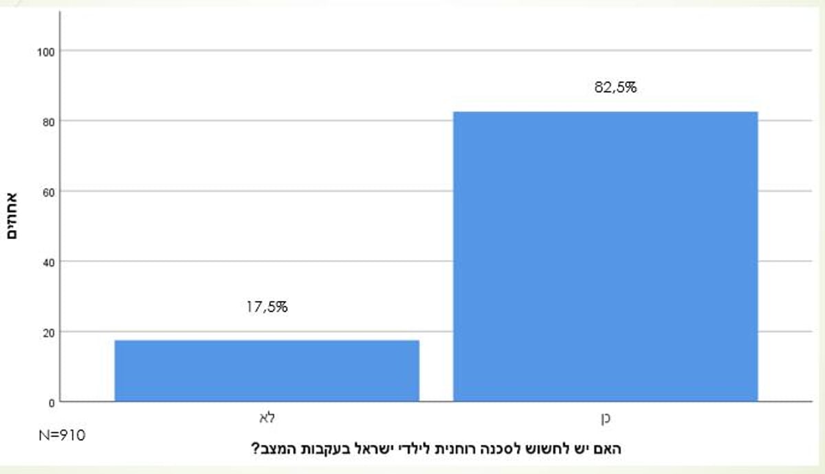 כל הפרטים על מחקרי דעת הקהל של 'כיכר השבת'