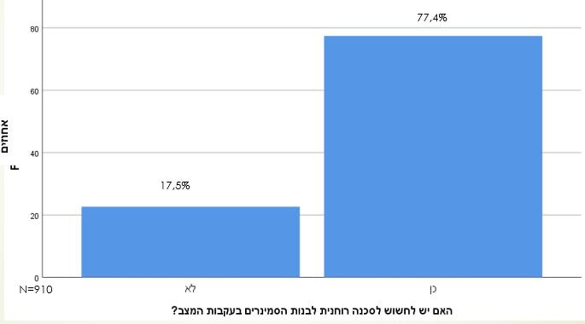 כל הפרטים על מחקרי דעת הקהל של 'כיכר השבת'