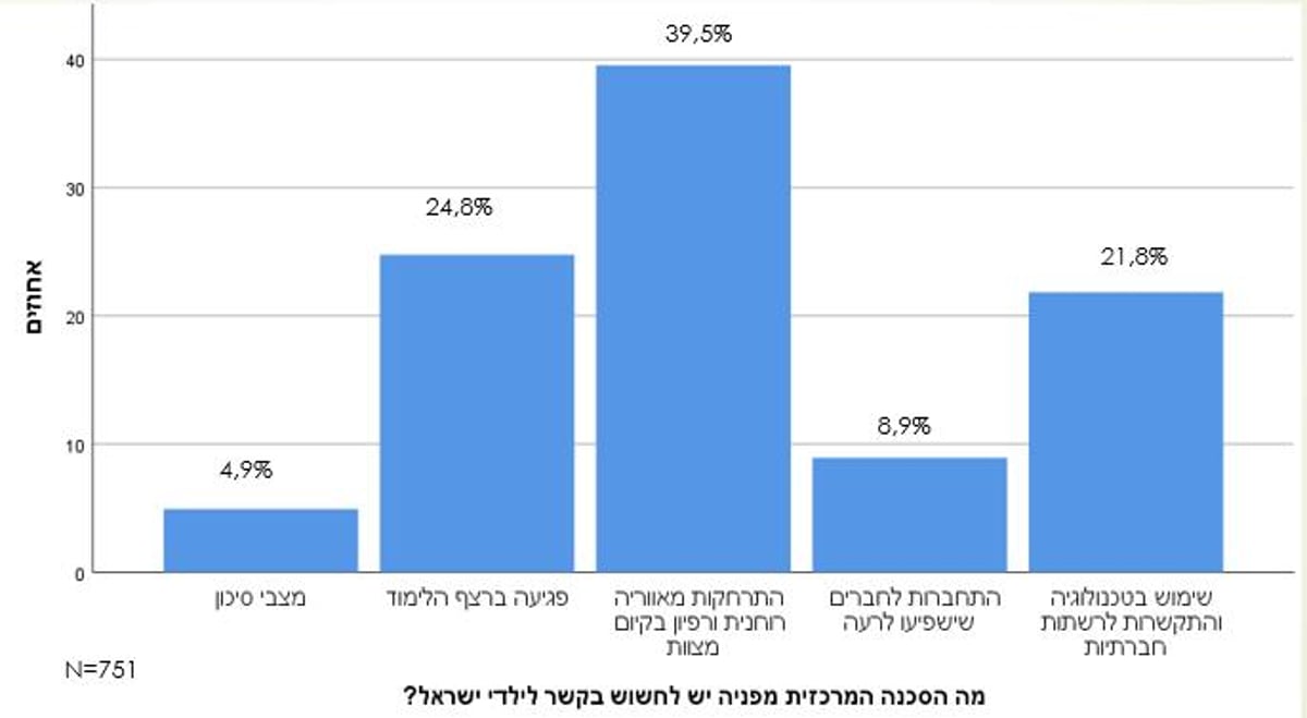 כל הפרטים על מחקרי דעת הקהל של 'כיכר השבת'