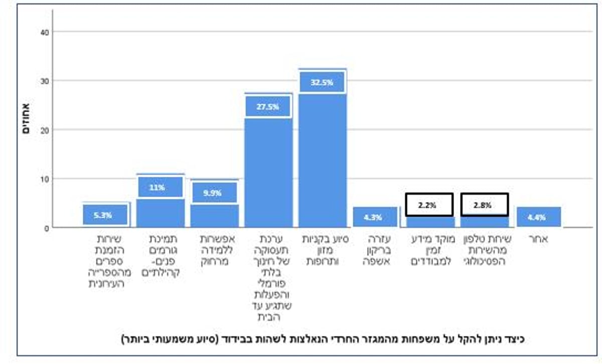 כל הפרטים על מחקרי דעת הקהל של 'כיכר השבת'