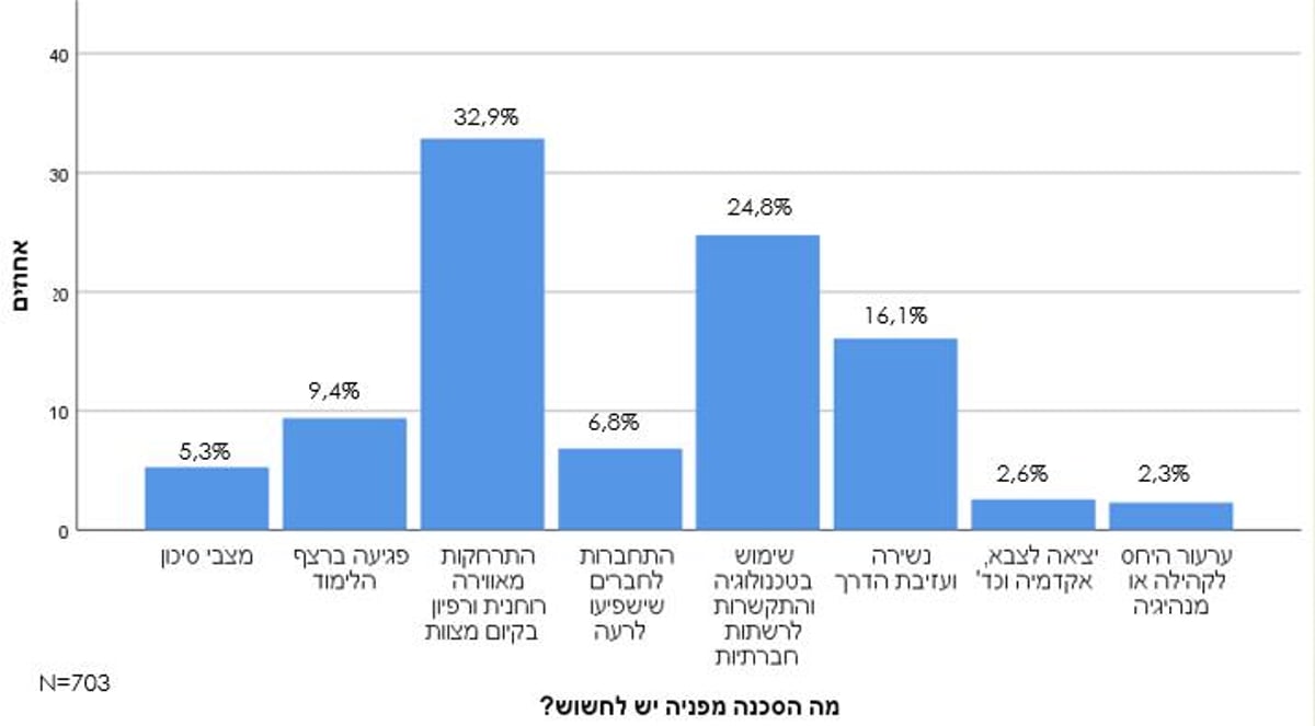 כל הפרטים על מחקרי דעת הקהל של 'כיכר השבת'