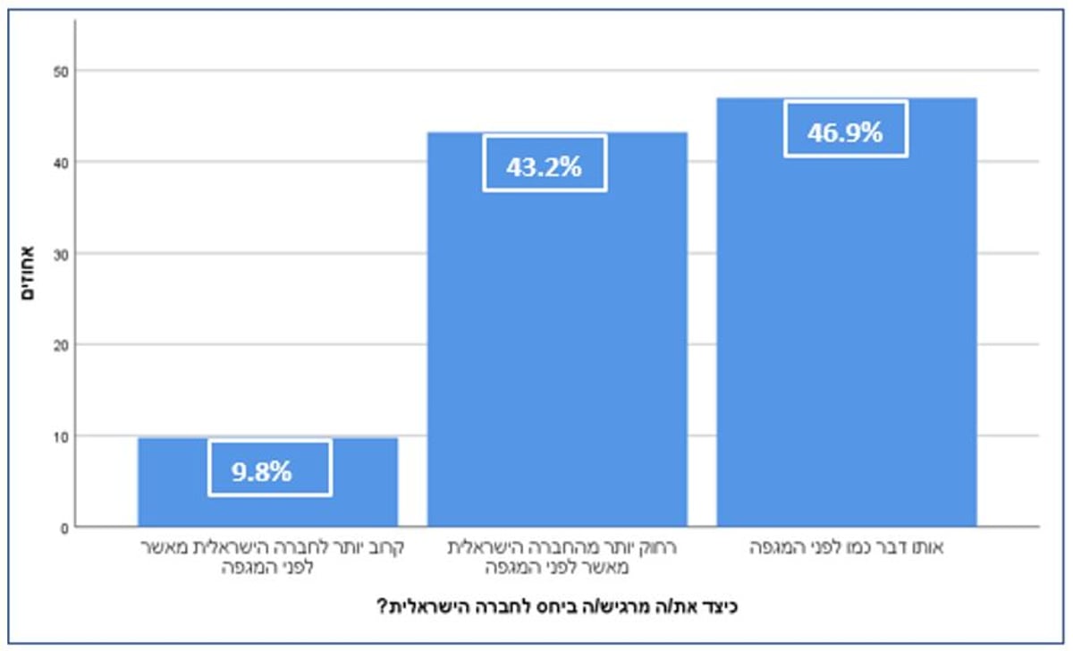 לספרדים חשוב שהחילונים יחשבו עליהם טוב; לחסידים לא