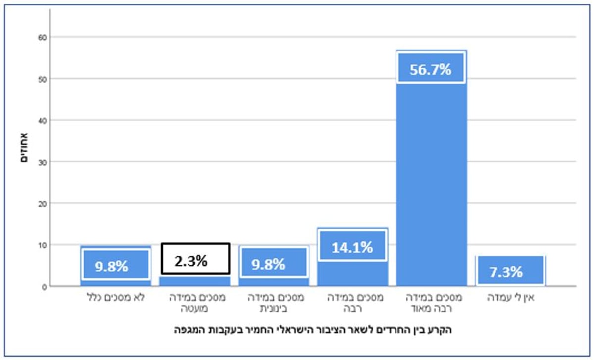 לספרדים חשוב שהחילונים יחשבו עליהם טוב; לחסידים לא