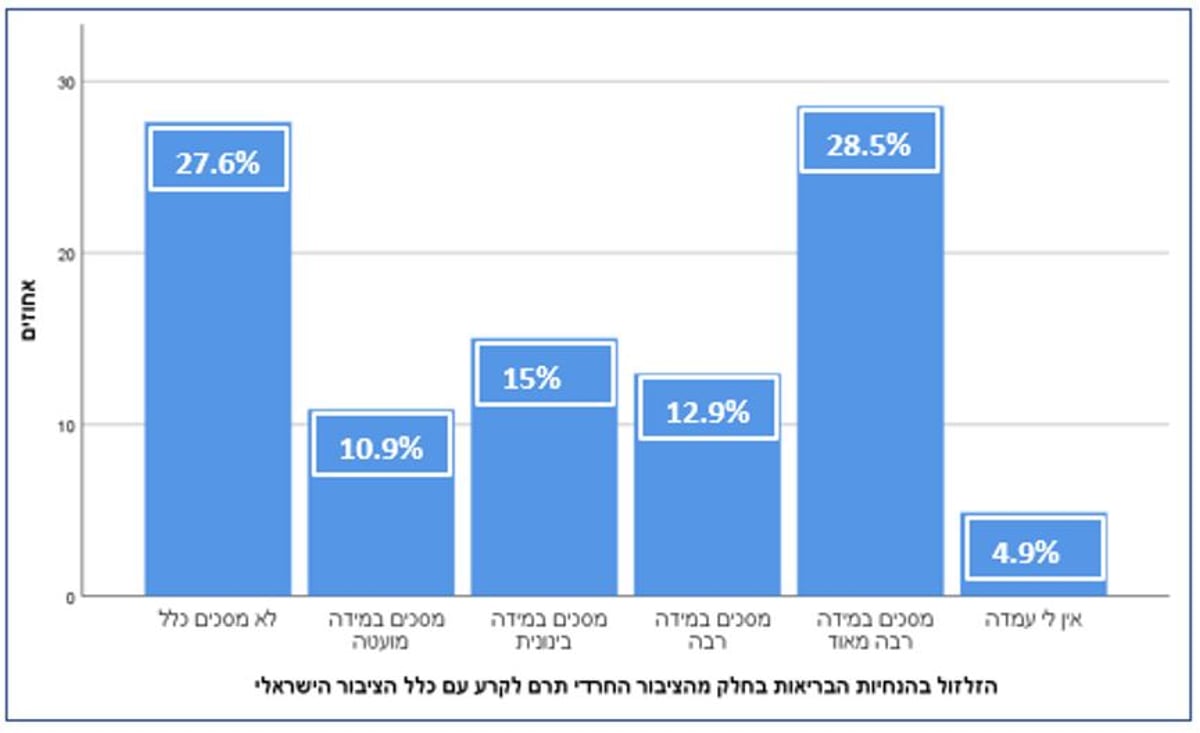 לספרדים חשוב שהחילונים יחשבו עליהם טוב; לחסידים לא