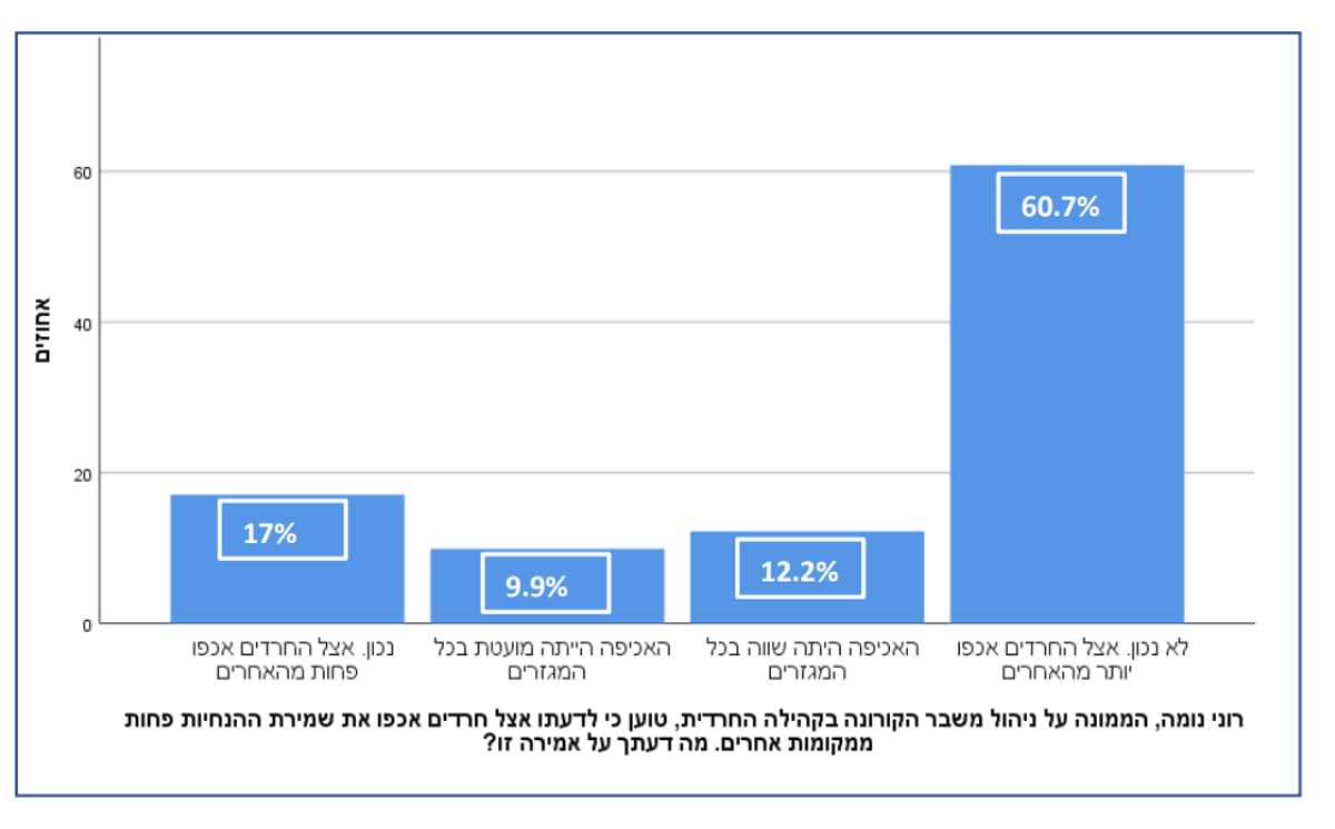 סקר 'כיכר': כמחצית מהחרדים חוששים מהתנכלות שוטרים