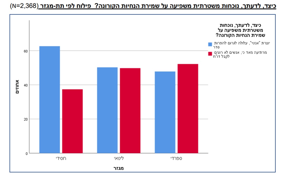 סקר 'כיכר': כמחצית מהחרדים חוששים מהתנכלות שוטרים