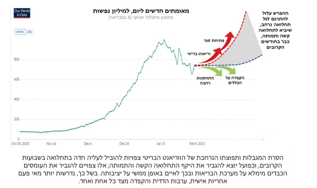 אזהרת  אמ"ן: "הסרת הסגר - תוביל לעליה חדה בתחלואה"