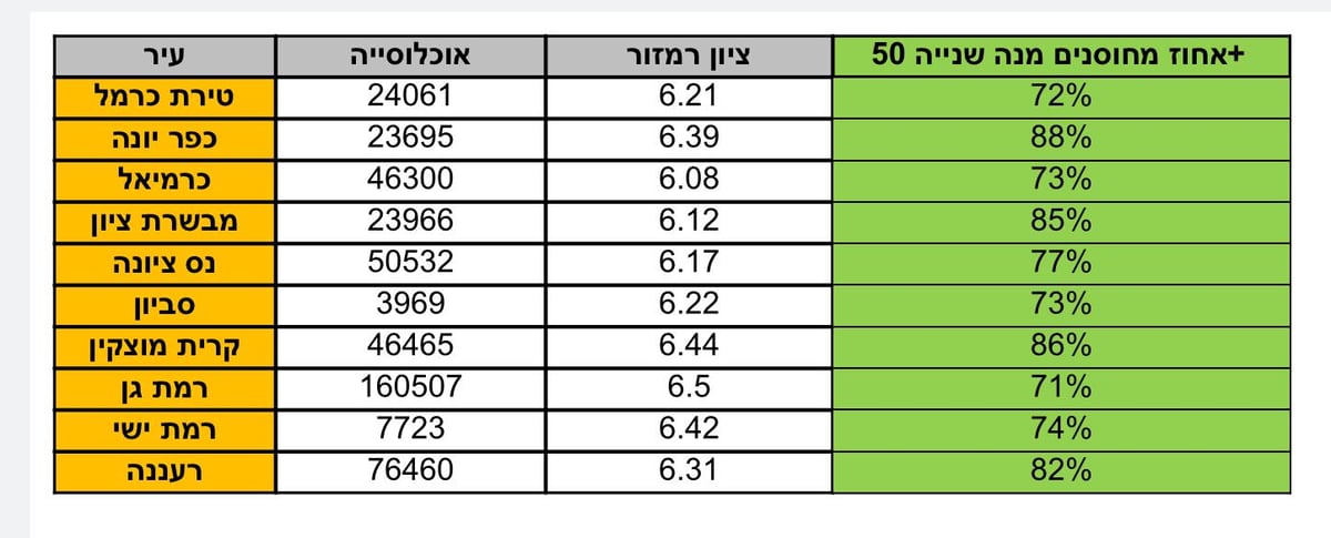 החינוך יפתח גם בערים האדומות - בקפסולות של 10 ילדים