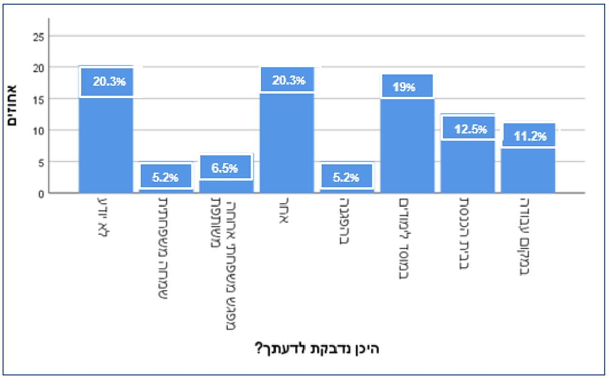 היכן נדבקת לדעתך?