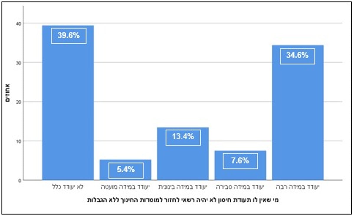 תעודת התחסנות תעודד חזרה למוסדות האם זה תמריץ?