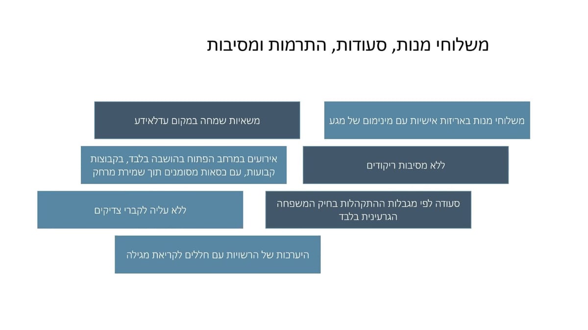 מסיבות בישיבות - מותר; איסוף כספים - ייאסר על ידי גדו"י?