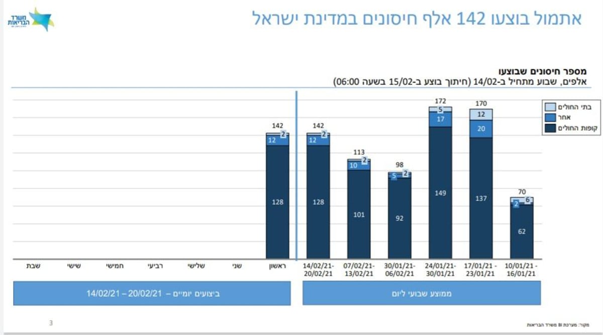 אדלשטיין: נחייב עובדים עם ציבור להתחסן