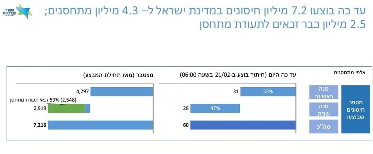 הבקשות של אדלשטיין: 'לכו להתחסן והקפידו על ההנחיות'