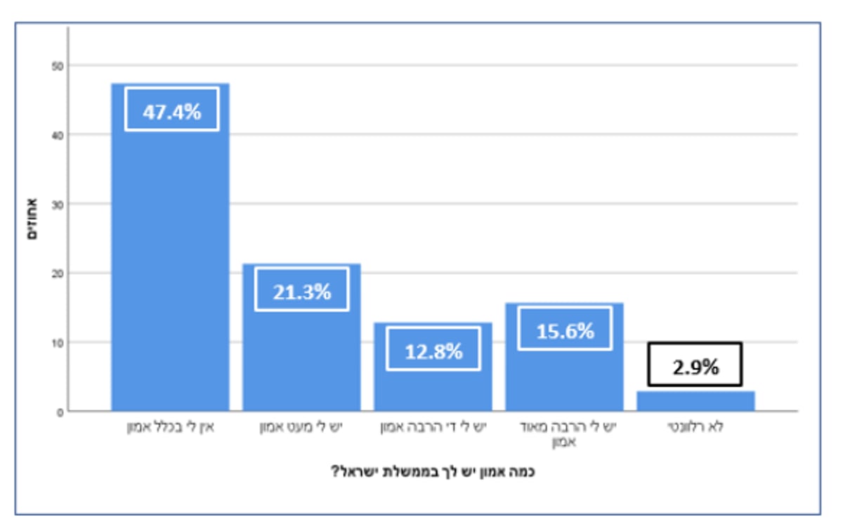 סקר 'כיכר השבת'; האם הקורונה תשפיע על הבוחר החרדי?