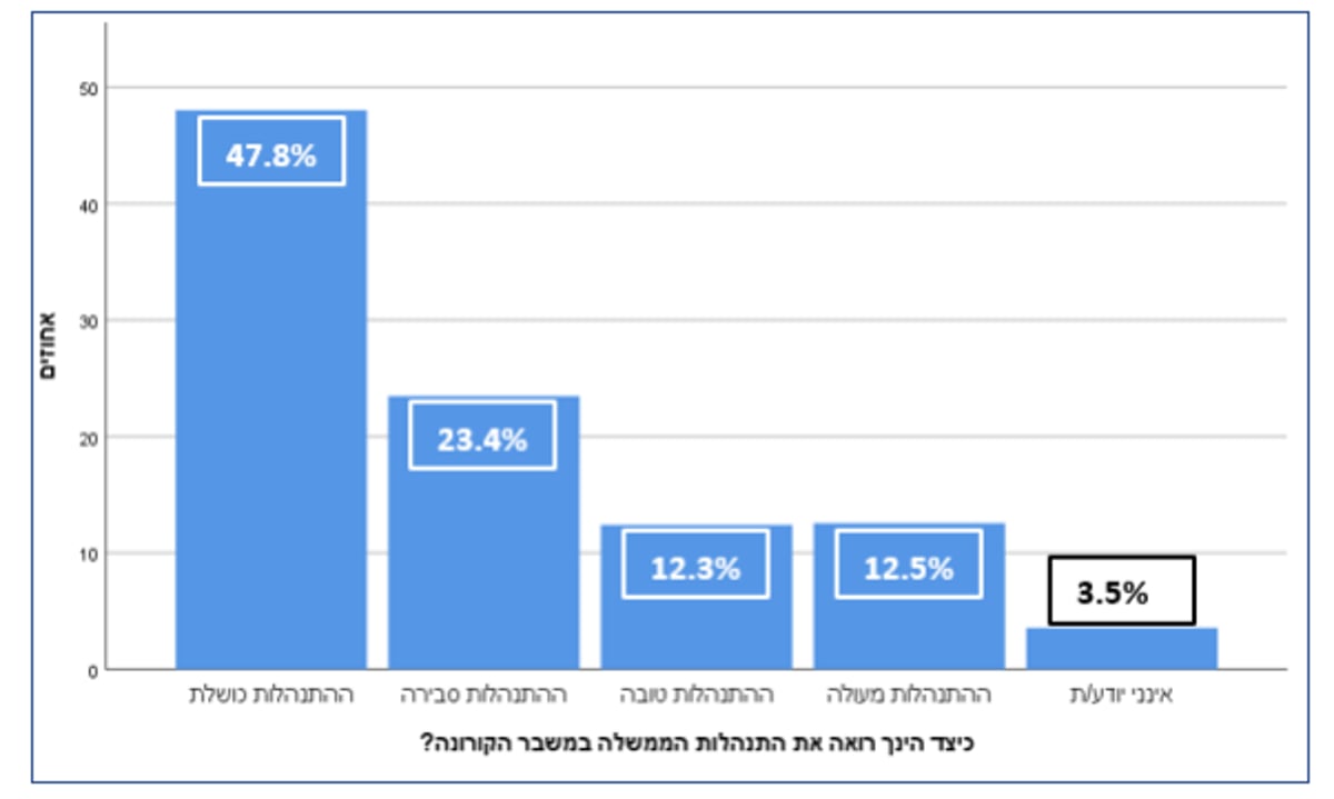 סקר 'כיכר השבת'; האם הקורונה תשפיע על הבוחר החרדי?