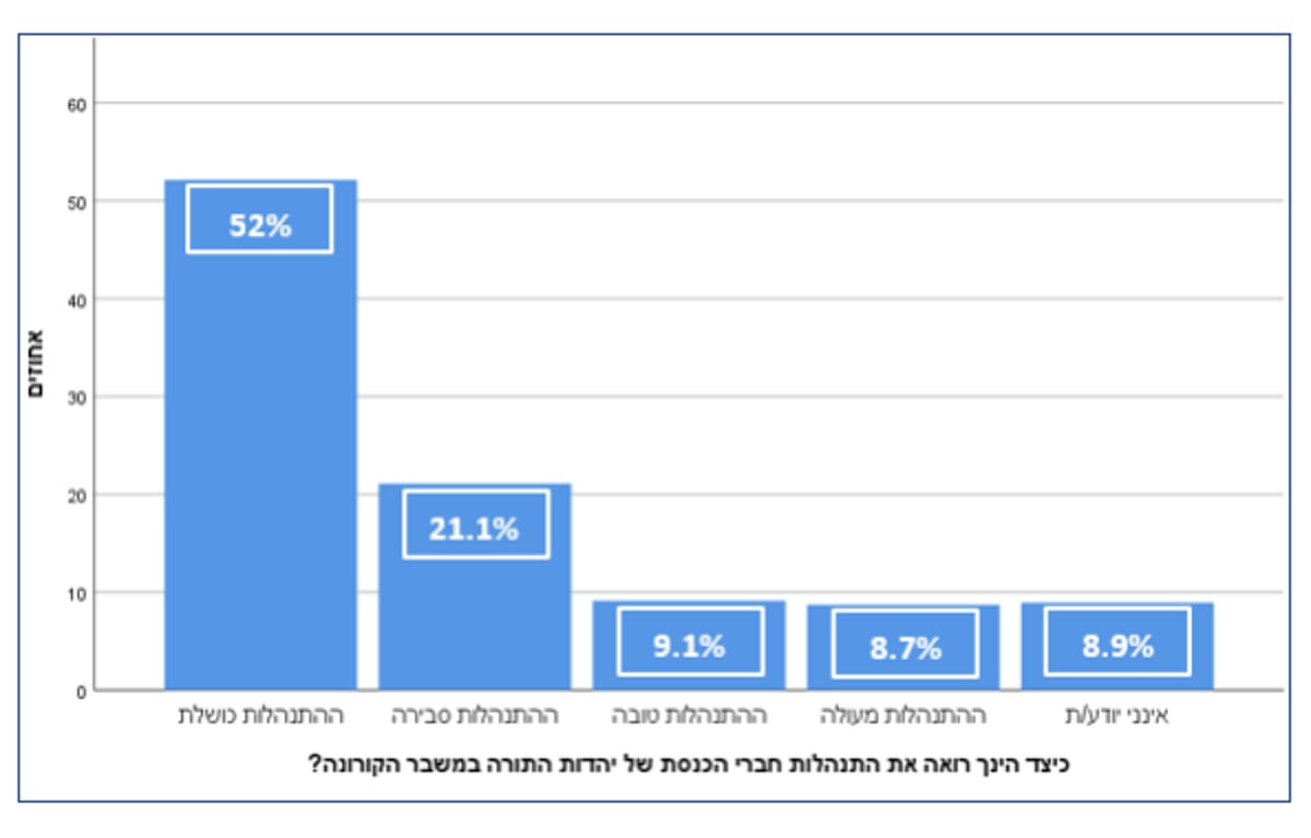 סקר 'כיכר השבת'; האם הקורונה תשפיע על הבוחר החרדי?