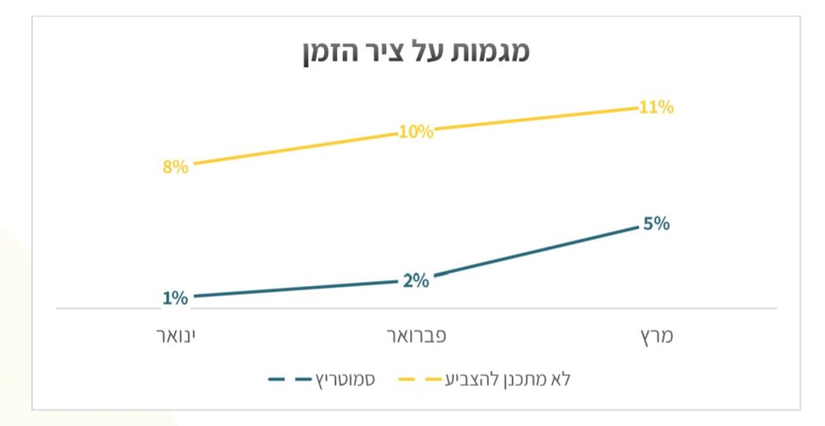 סקר 'כיכר' חושף: אחוזי התמיכה החרדית ב'ציונות הדתית'