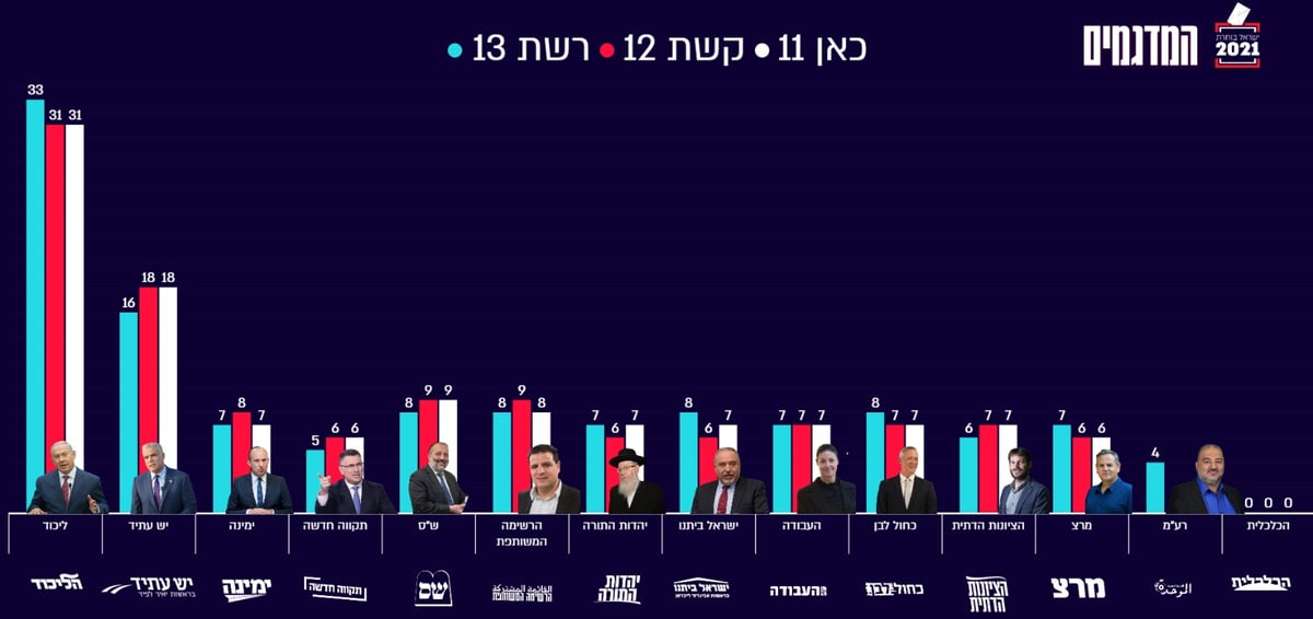 מפת המדגמים