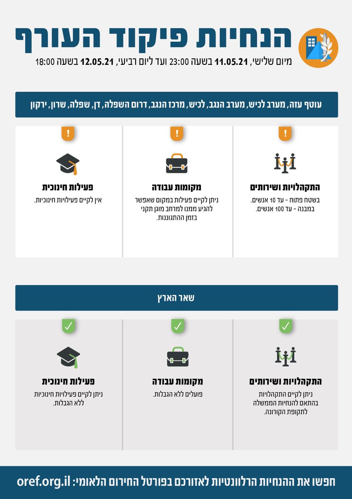 מטח על גוש דן; אישה נהרגה בראשון לציון; עשרות פצועים