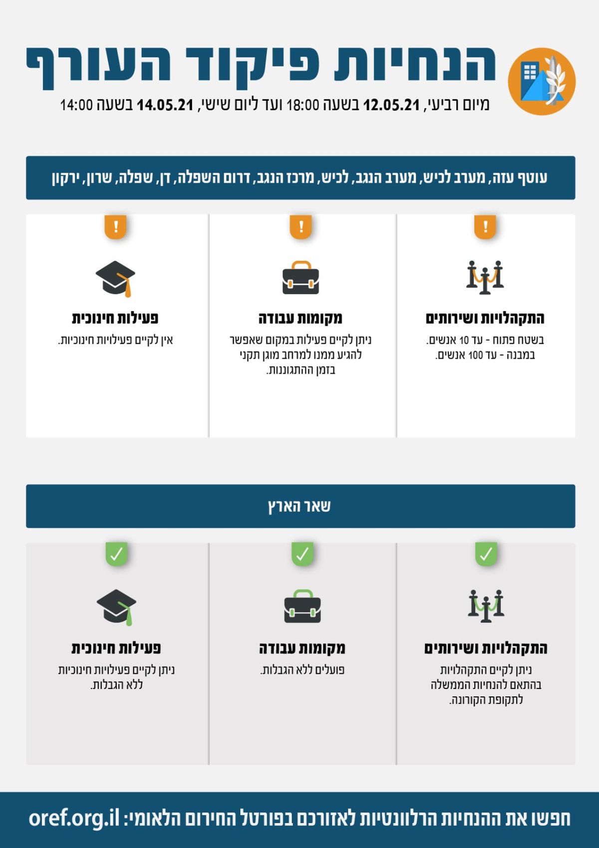 הותר לפרסום: לוחם צה"ל נהרג הבוקר מירי נ"ט מהרצועה