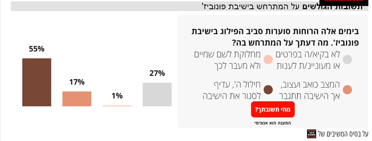 אלימות בפוניבז'? כשבני ישיבות איימו באקדח על הסבא מסלבדוקה