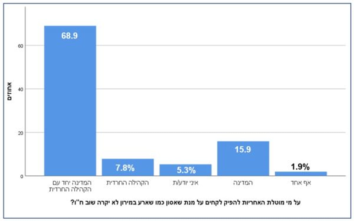 מיוחד: התחושות של גולשי 'כיכר השבת' לאחר 'אסון מירון'