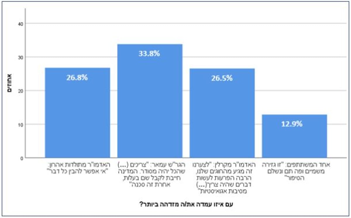 מיוחד: התחושות של גולשי 'כיכר השבת' לאחר 'אסון מירון'