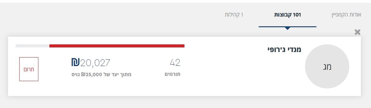 זופניק בכיכר • כל התמונות והנייעס של השבוע