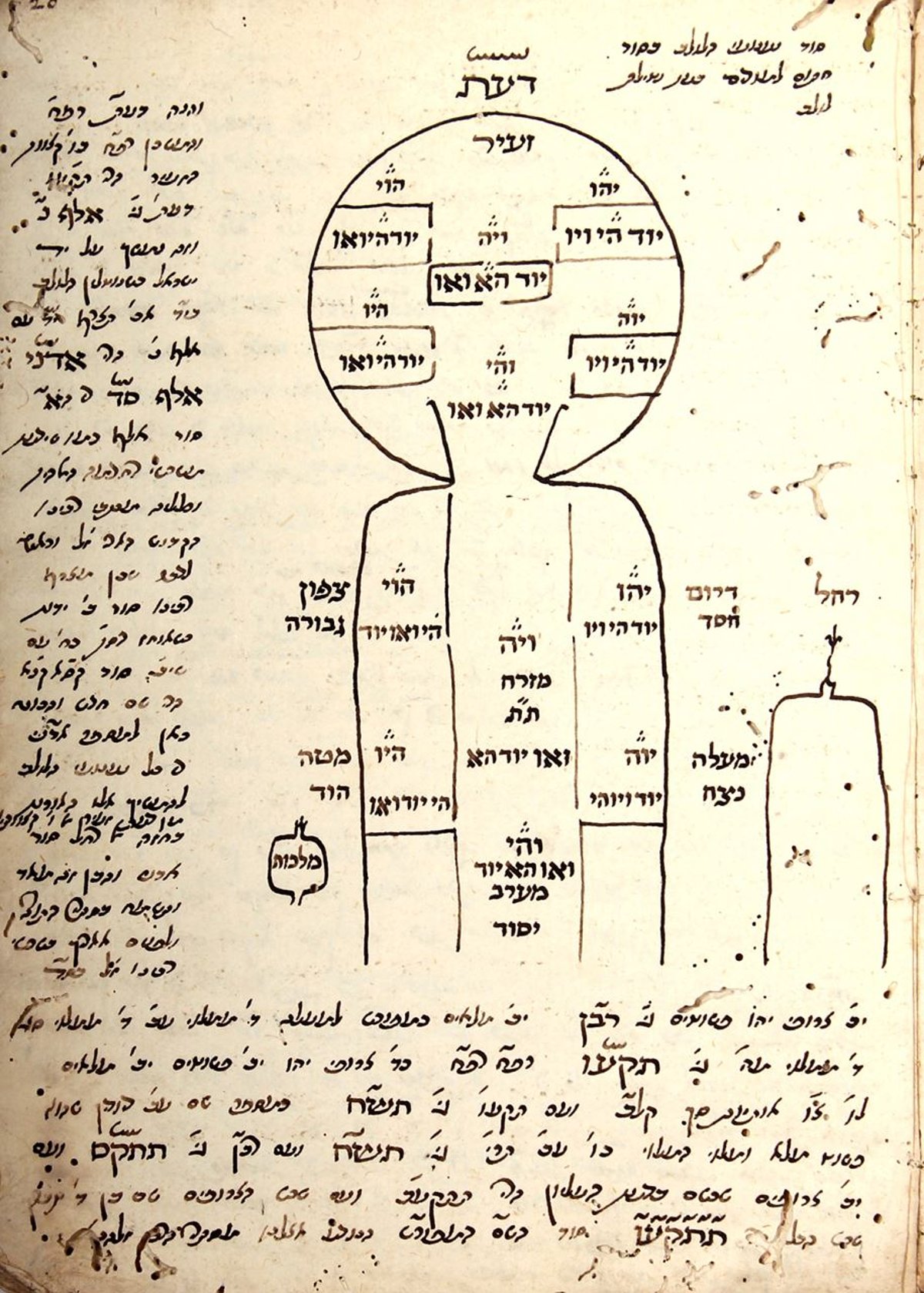 כתבי המקובל רבי אברהם היכיני