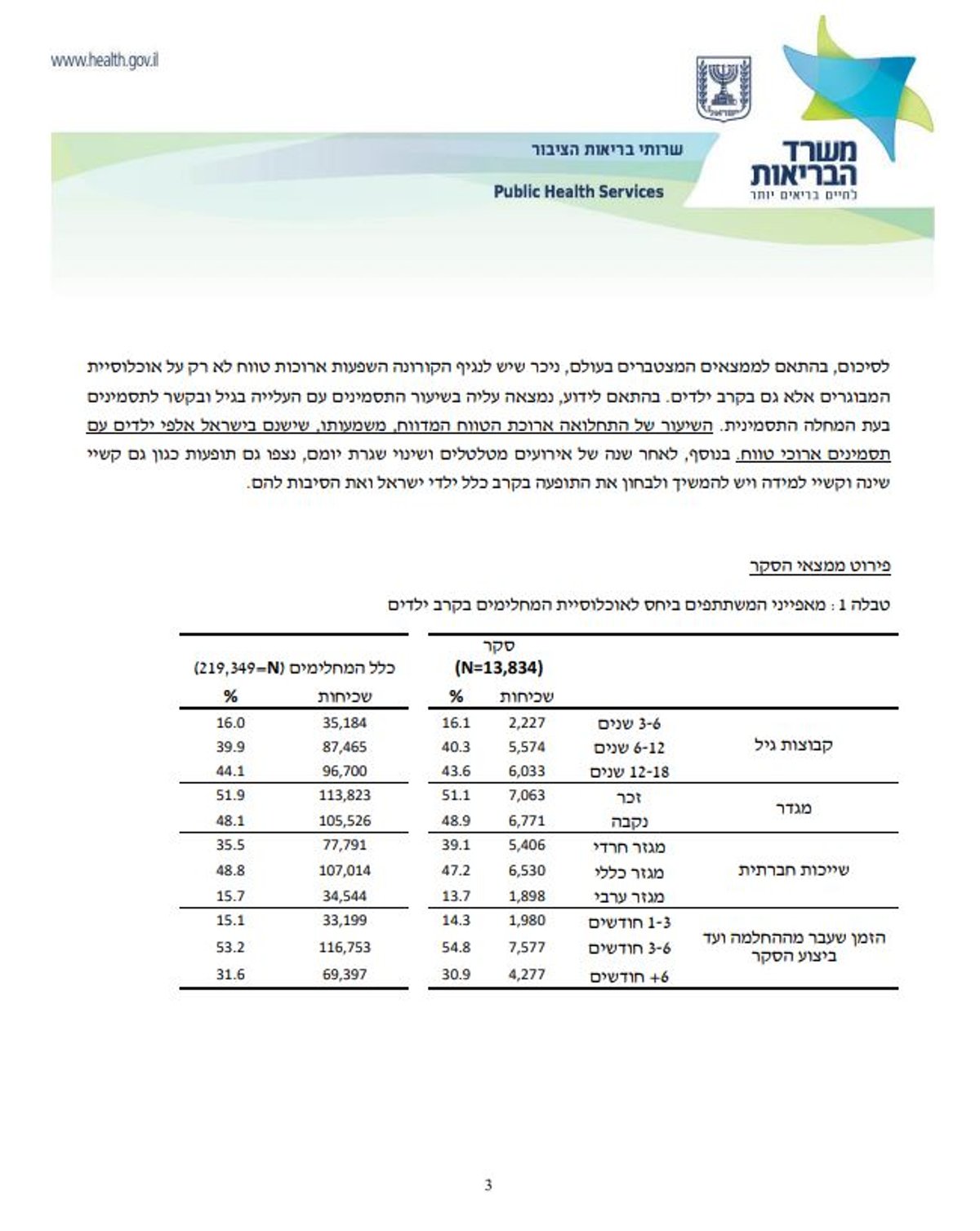 אלו התופעות שנמצאו אצל ילדים לאחר שהחלימו מקורונה