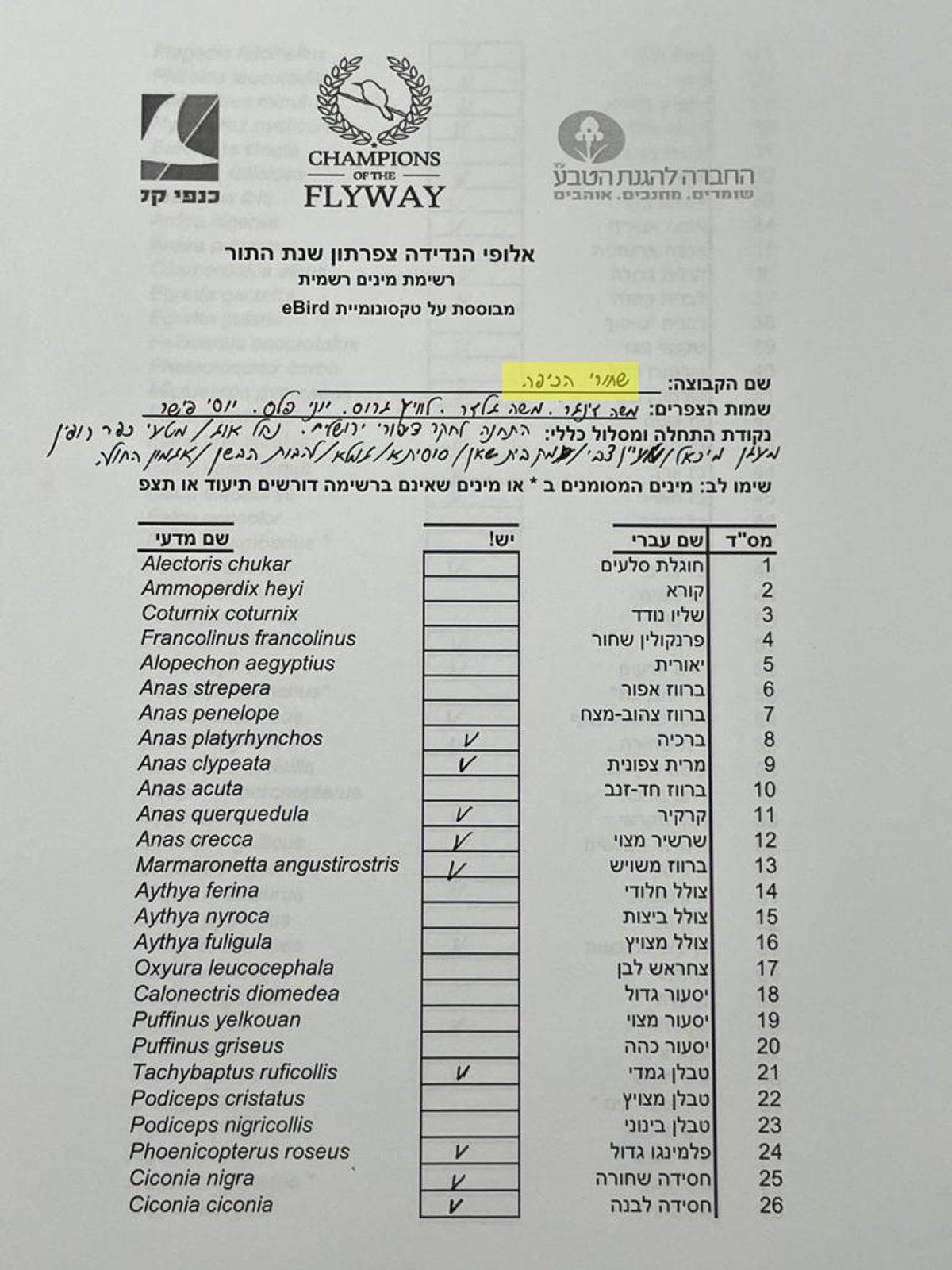 רשימת הציפורים שראו קבוצת 'שחורי הכיפה'