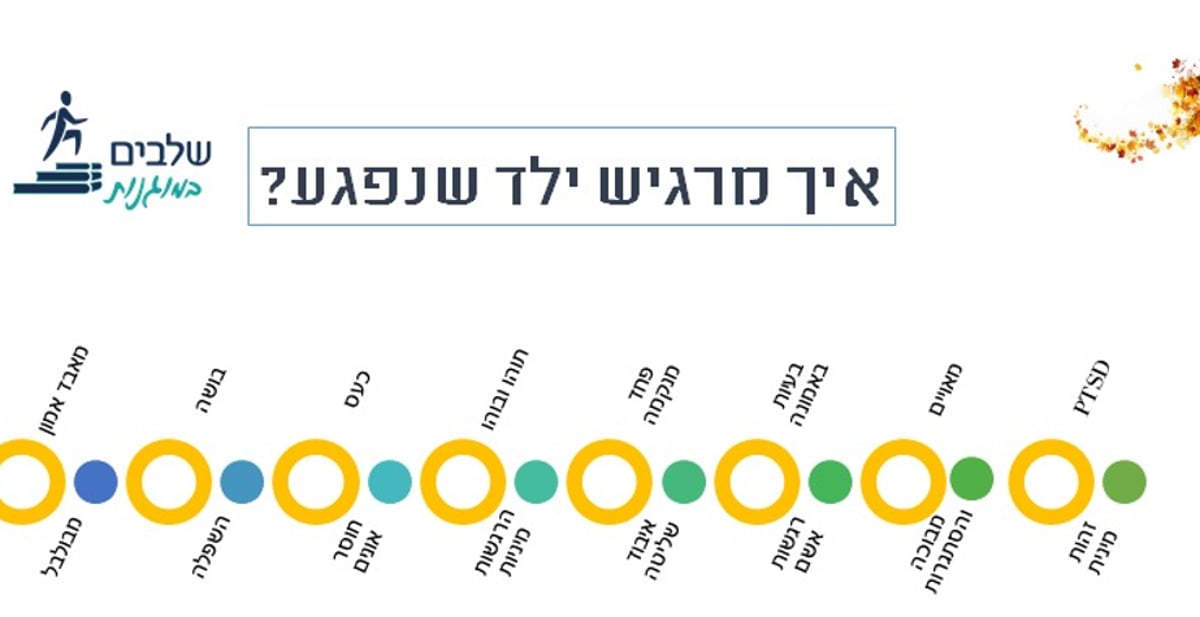 איך מרגיש ילד שנפגע?