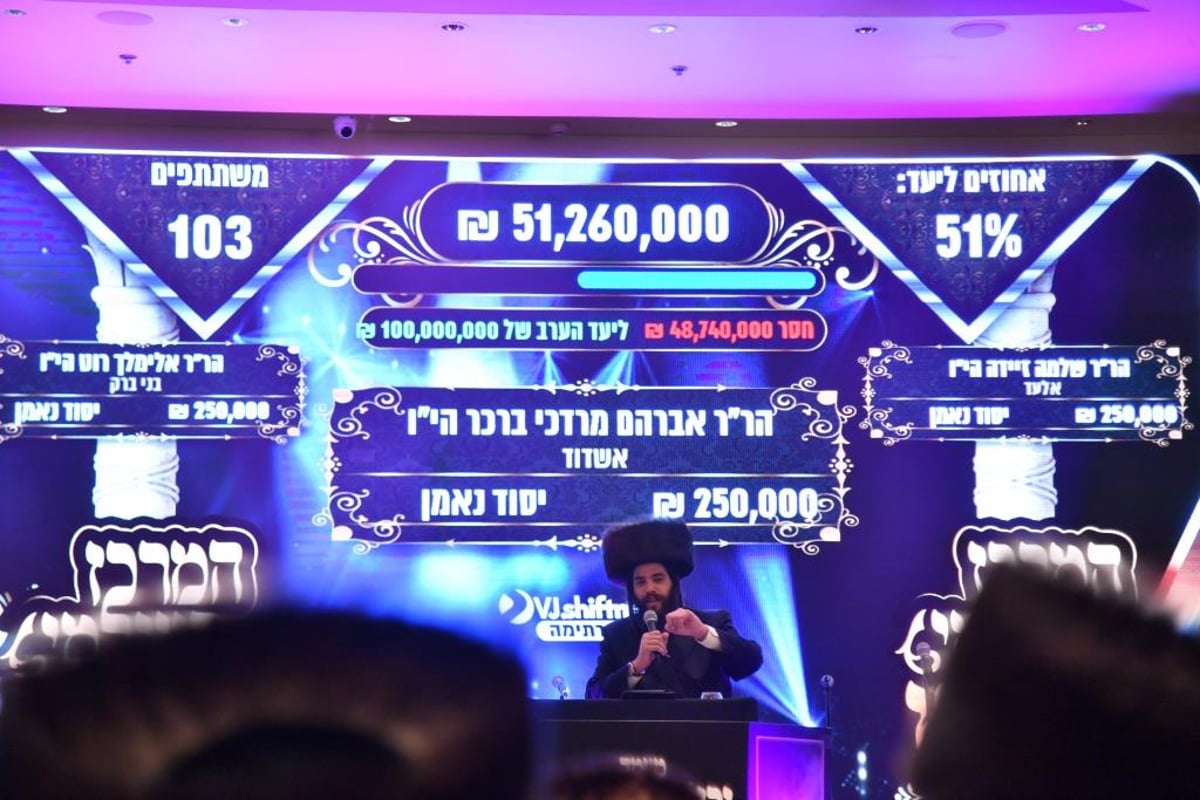 ויז'ניץ גייסה 100,000,000 ש"ח בערב אחד