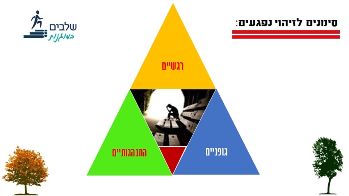 סימנים לזיהוי נפגעים