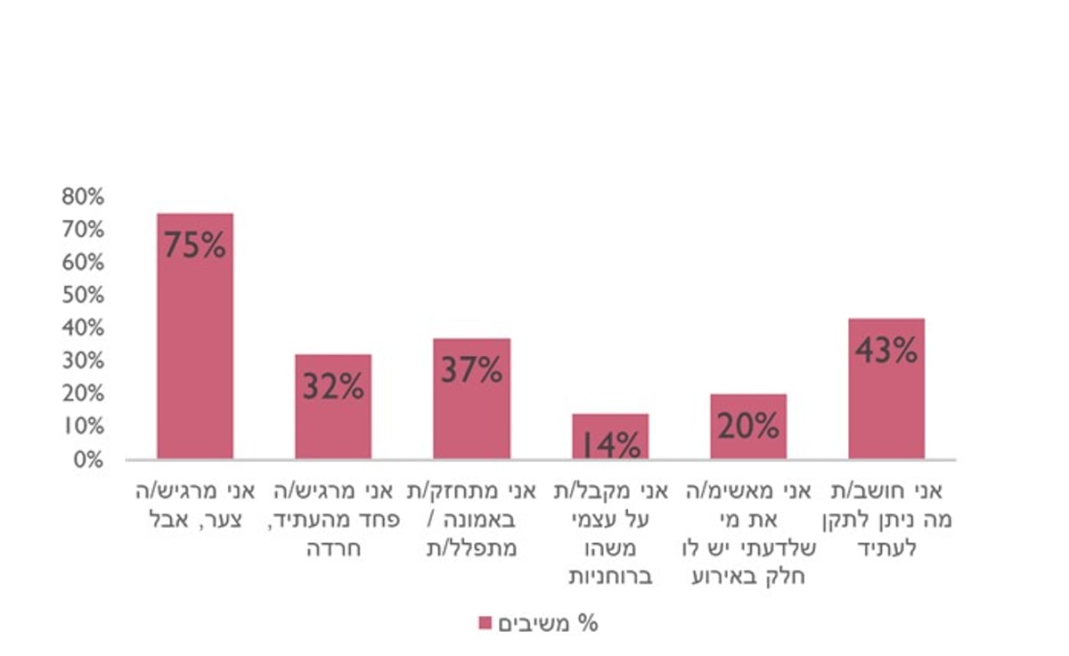 מרגישים בטלטלה רגשית? אתם לא לבד!