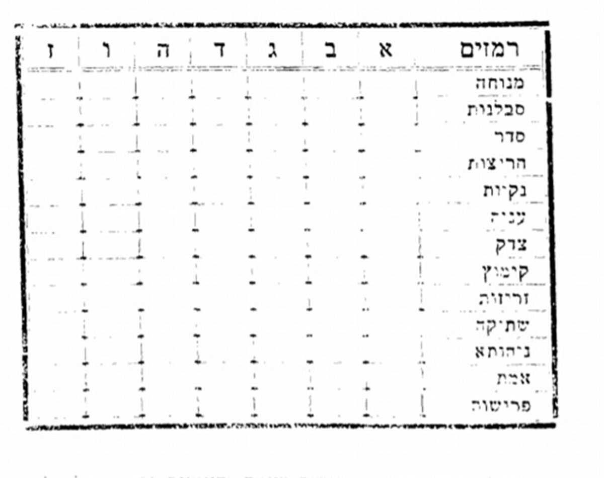 י"ג המידות כפי המופיע בספר "חשבון הנפש" מהדורת תרצ"ז