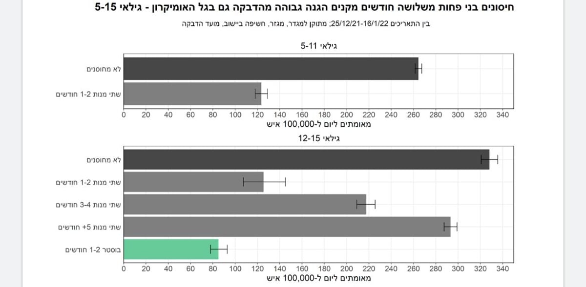 תוצאות המחקר