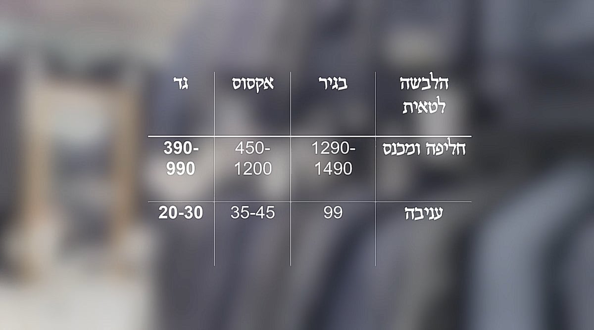 הלבשה ליטאית - השוואת המחירים המלאה