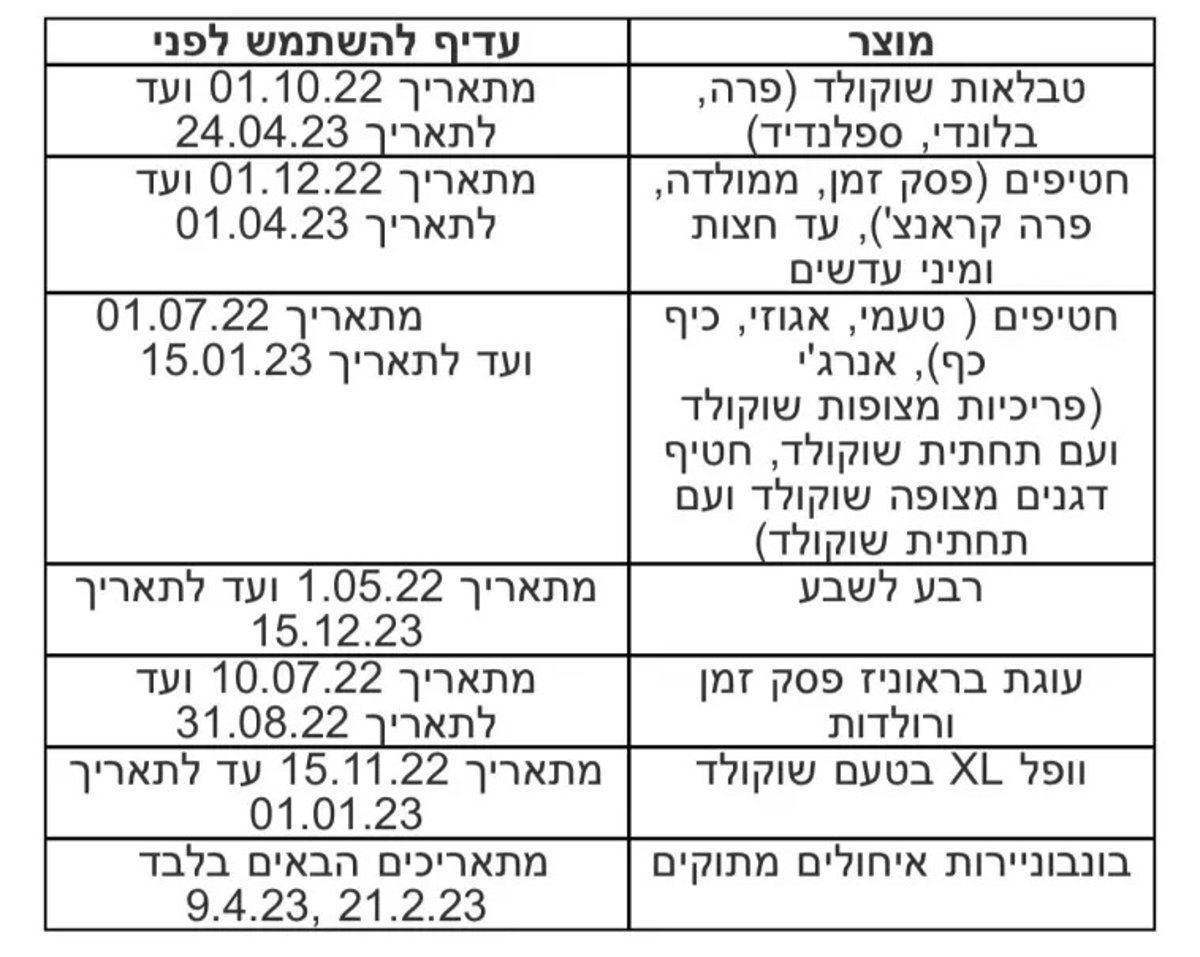 המוצרים האסורים בשימוש