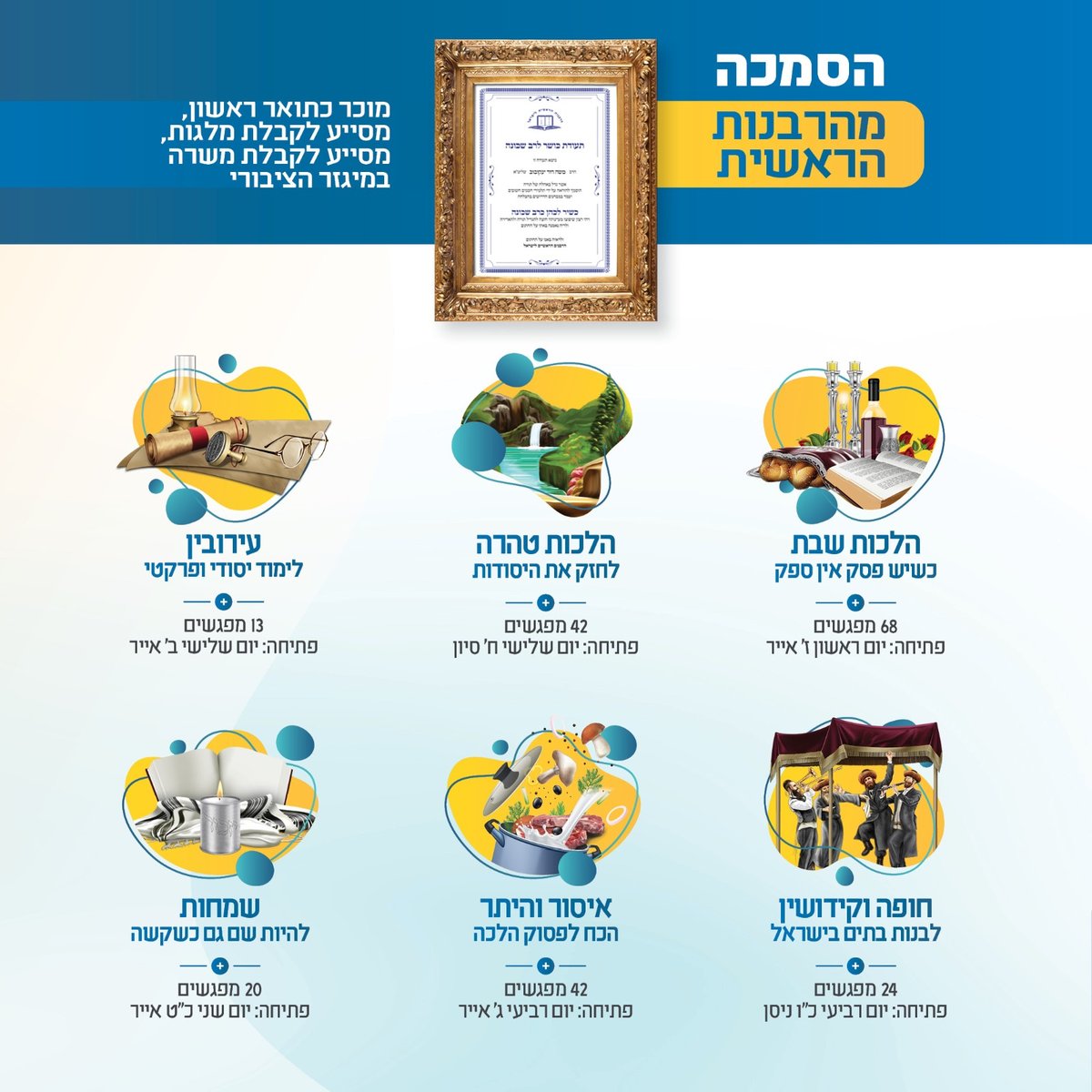 זמן קיץ בינלאומי גם בתחום ההכשרה במקצועות הקודש