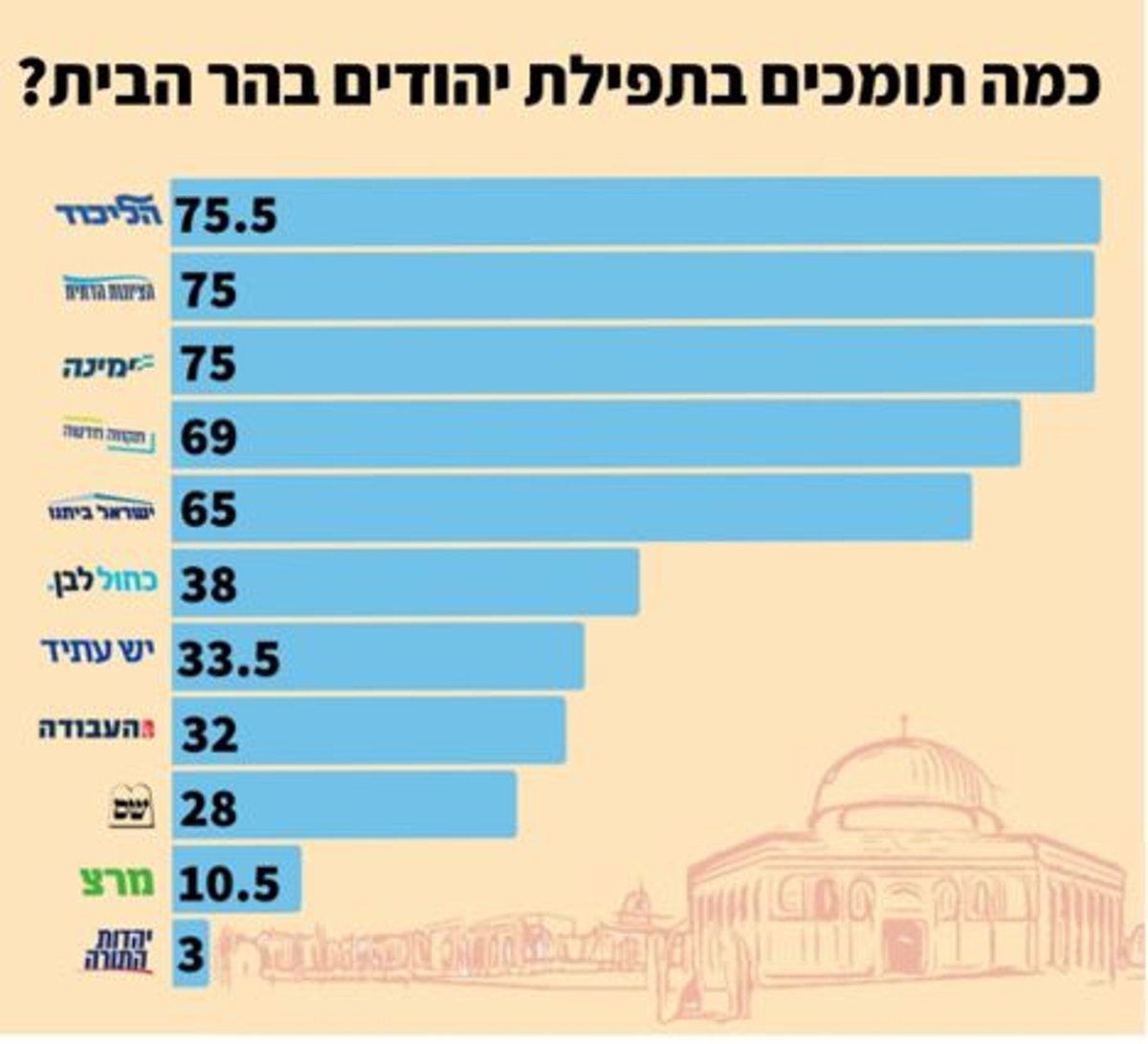 מה הציבור חושב על תפקוד בנט והר הבית