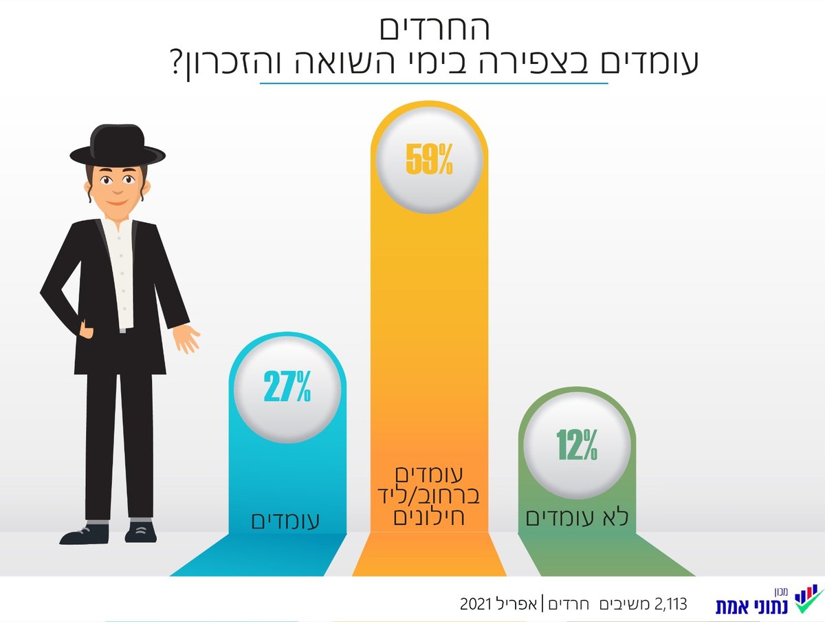 האם במשפחתך עומדים בצפירה?