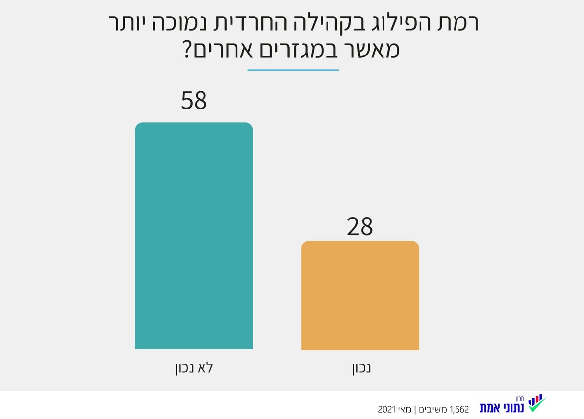 ספירת העומר: האם אנחנו "נוהגים כבוד זה בזה"? • מחקר