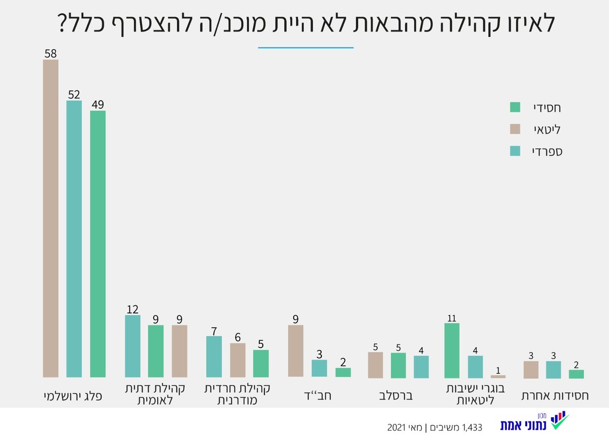 ספירת העומר: האם אנחנו "נוהגים כבוד זה בזה"? • מחקר