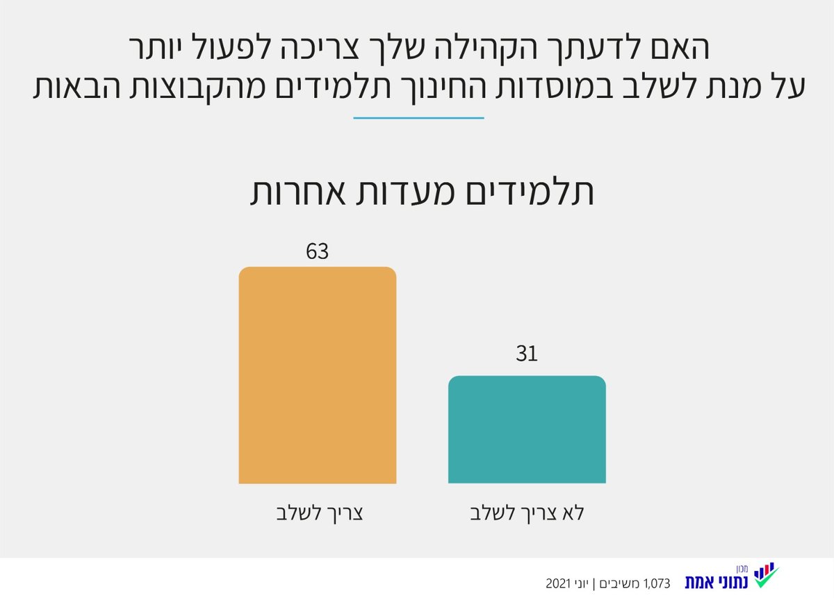 ספירת העומר: האם אנחנו "נוהגים כבוד זה בזה"? • מחקר