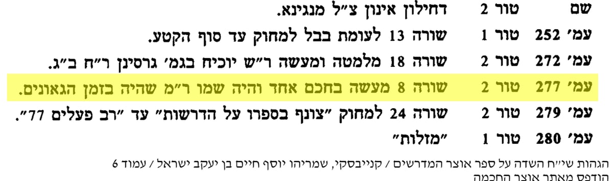 הגהות 'שי"ח השדה' למרן הגר"ח קניבסקי זצוק"ל על 'אוצר מדרשים'