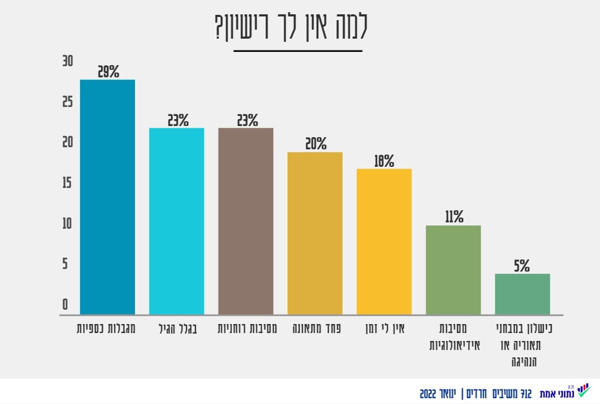 אחת ולתמיד: מי נוהג יותר טוב, גברים או נשים?