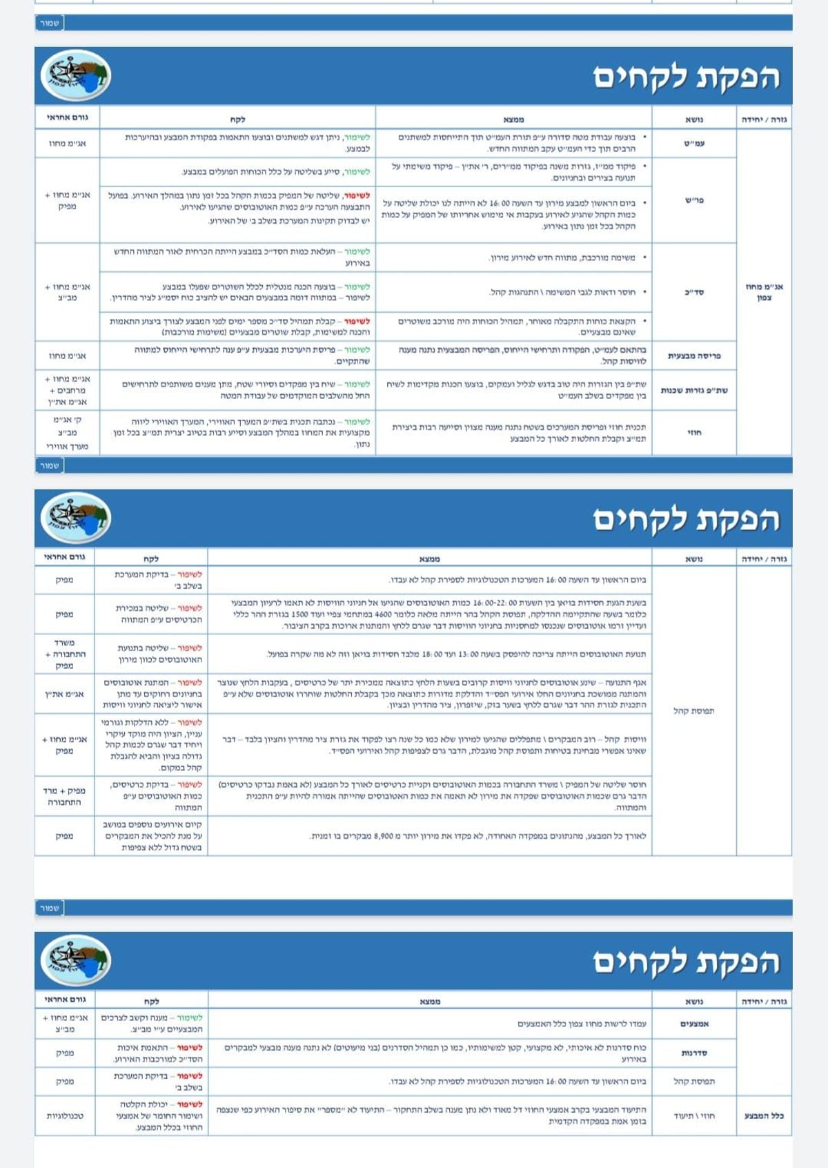 תחקיר הילולת מירון: אלו עיקרי המלצות המשטרה